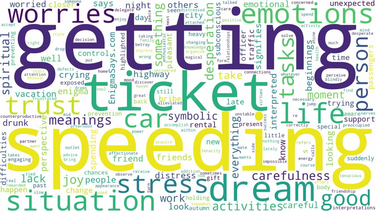 dreaming of getting a speeding ticket and related dreams with their meanings in a word cloud