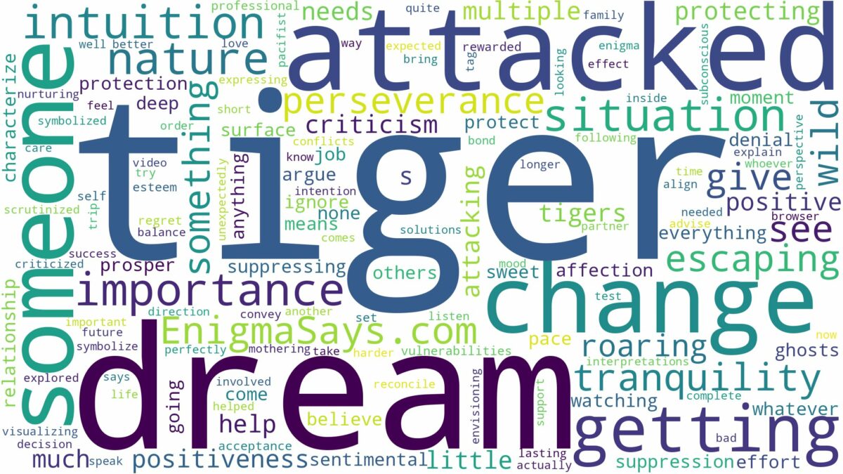 dreaming of getting attacked by a tiger and related dreams with their meanings in a word cloud