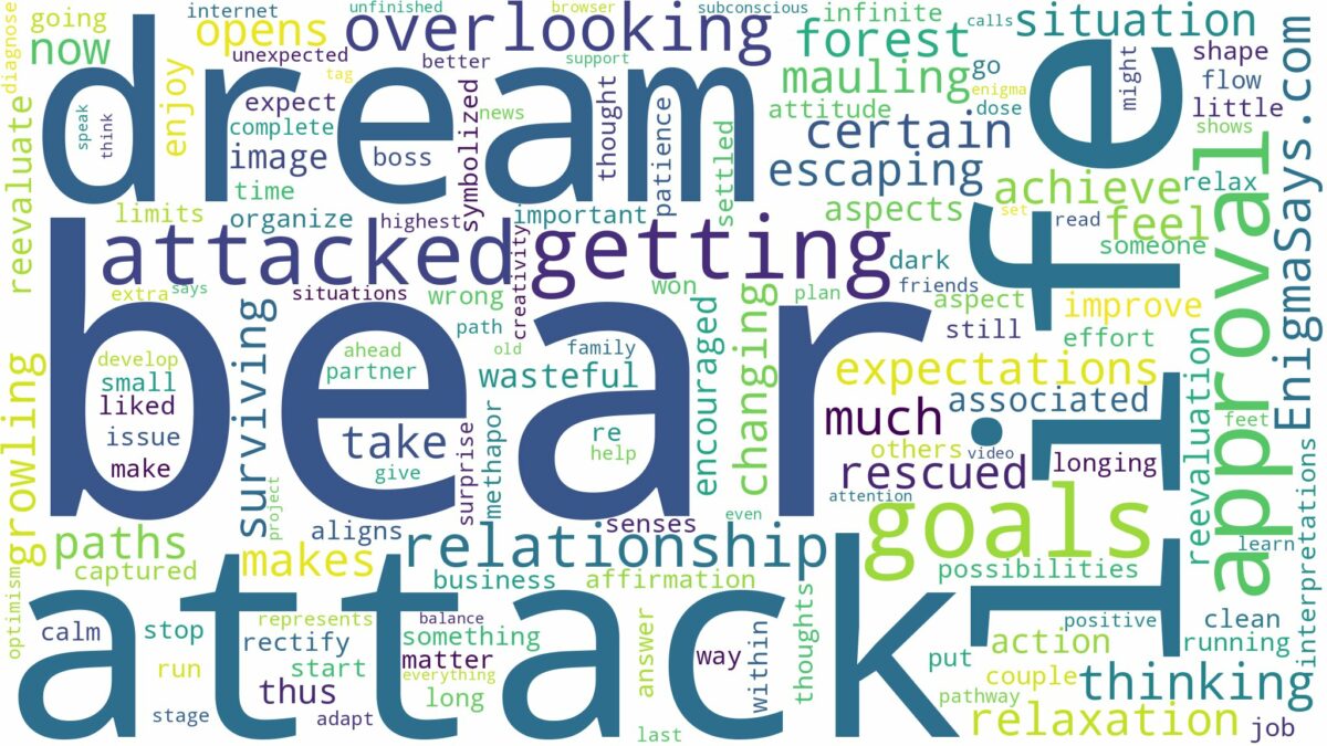 dreaming of getting attacked by bear and related dreams with their meanings in a word cloud