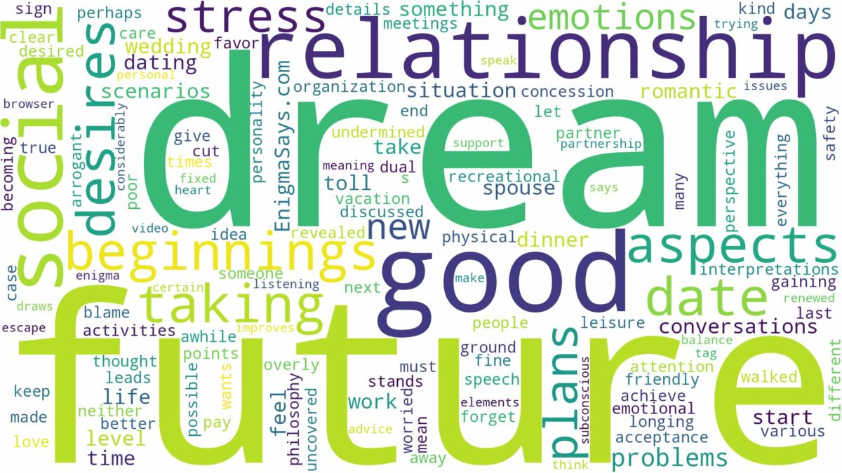 dream about a future date and related dreams with their meanings in a word cloud