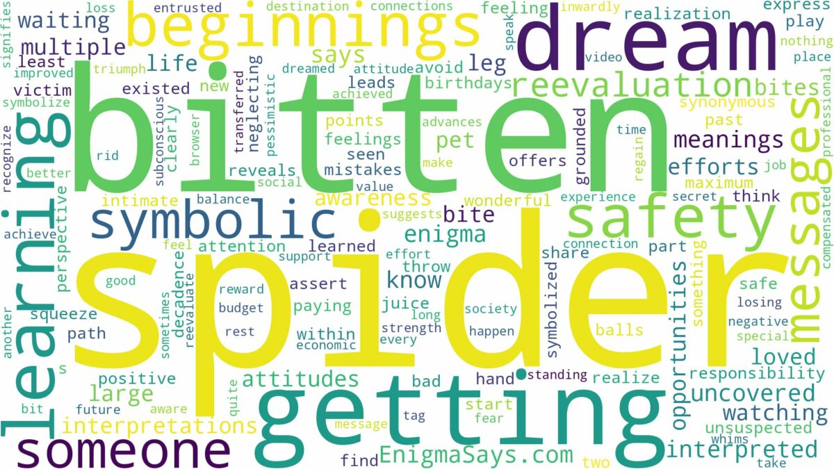 dreaming of getting bitten by a spider and related dreams with their meanings in a word cloud