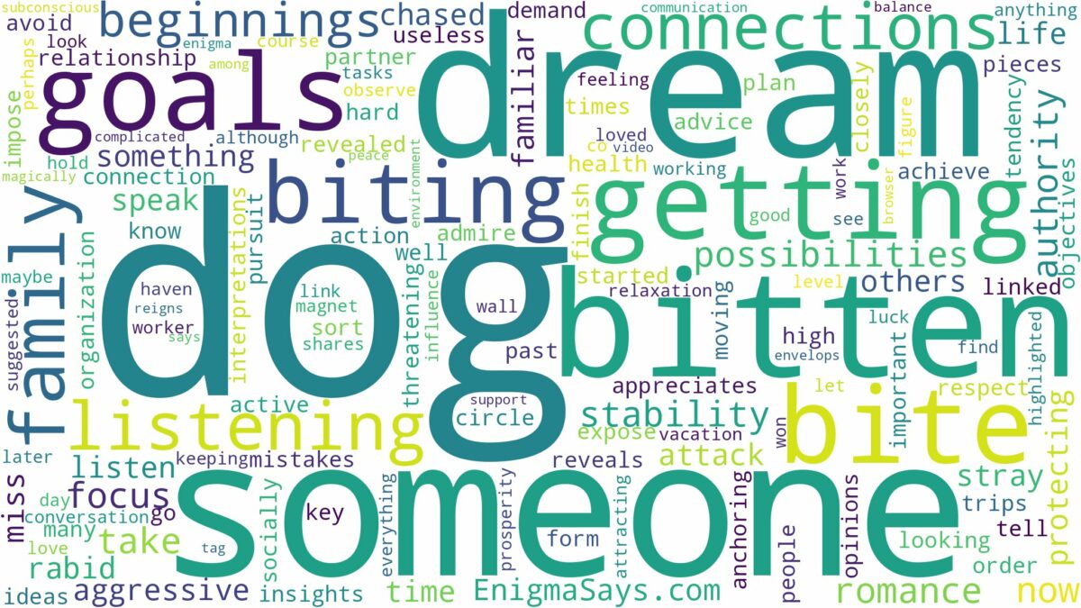 dreaming of getting bitten by dog and related dreams with their meanings in a word cloud