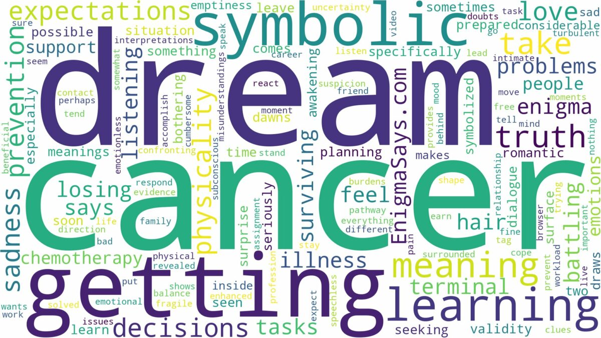 dream of getting cancer and related dreams with their meanings in a word cloud