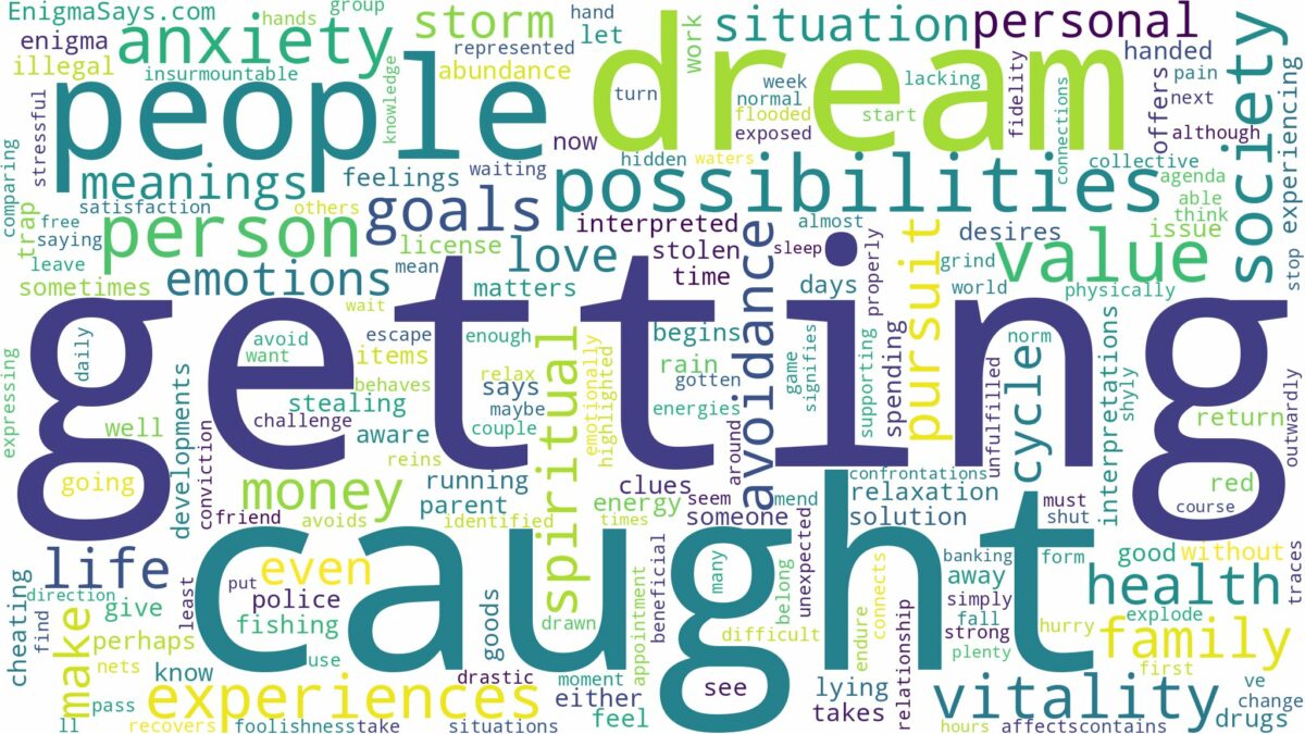 dream of getting caught and related dreams with their meanings in a word cloud