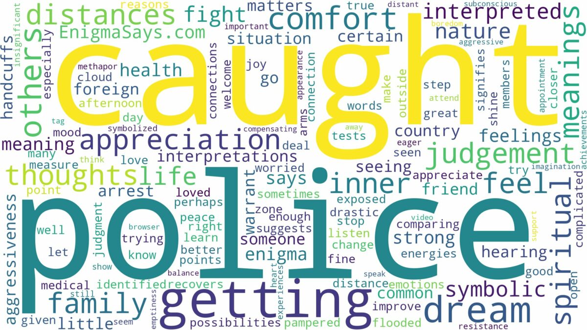 dreaming of getting caught by police and related dreams with their meanings in a word cloud