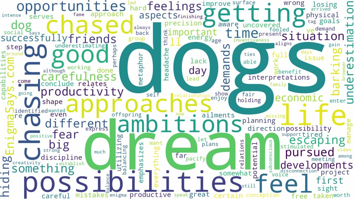 dreaming of getting chased by dogs and related dreams with their meanings in a word cloud