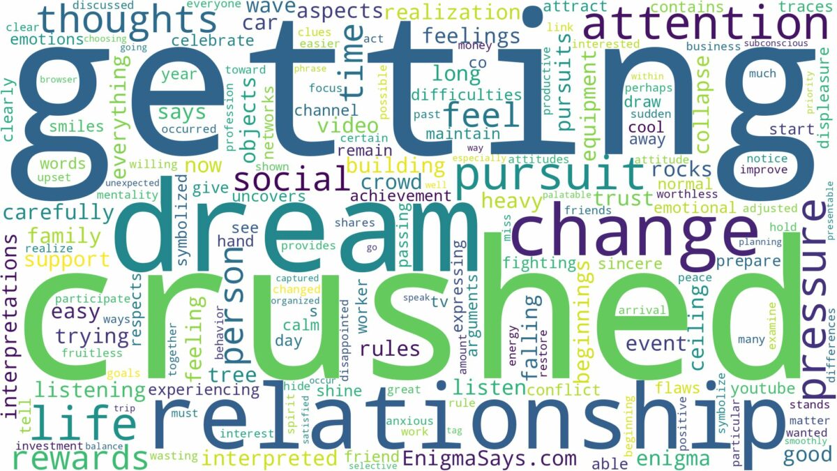 dream of getting crushed and related dreams with their meanings in a word cloud