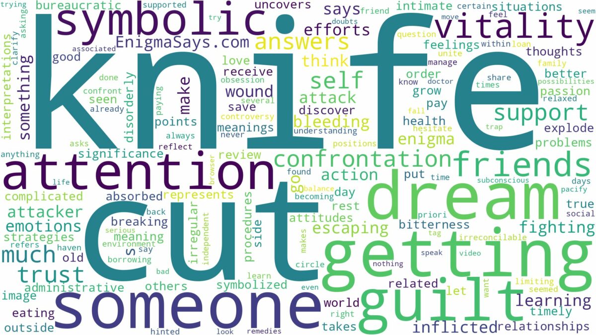 dreaming of getting cut with knife and related dreams with their meanings in a word cloud