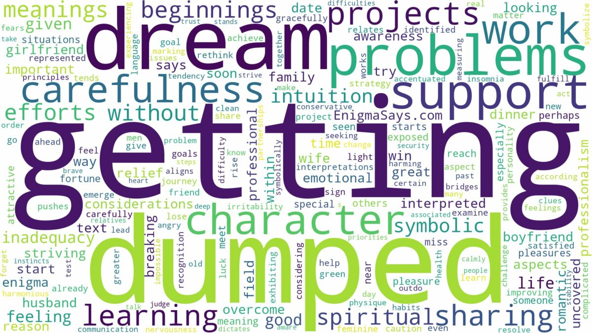 dream of getting dumped and related dreams with their meanings in a word cloud