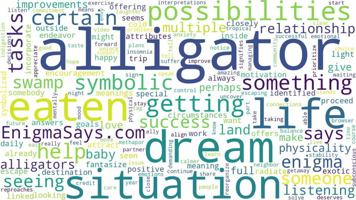 dreaming of getting eaten by an alligator and related dreams with their meanings in a word cloud