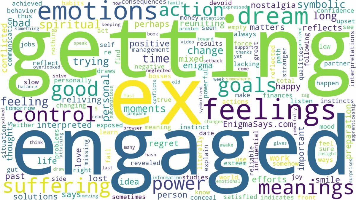 dreaming of getting engaged to an ex and related dreams with their meanings in a word cloud