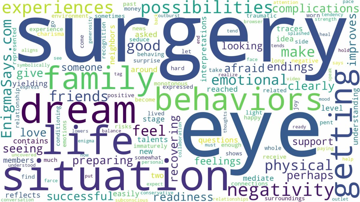 dreaming of getting eye surgery and related dreams with their meanings in a word cloud