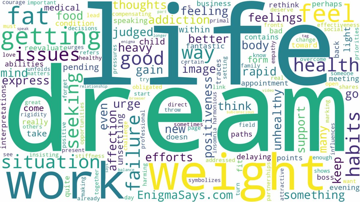 dream of getting fat and related dreams with their meanings in a word cloud