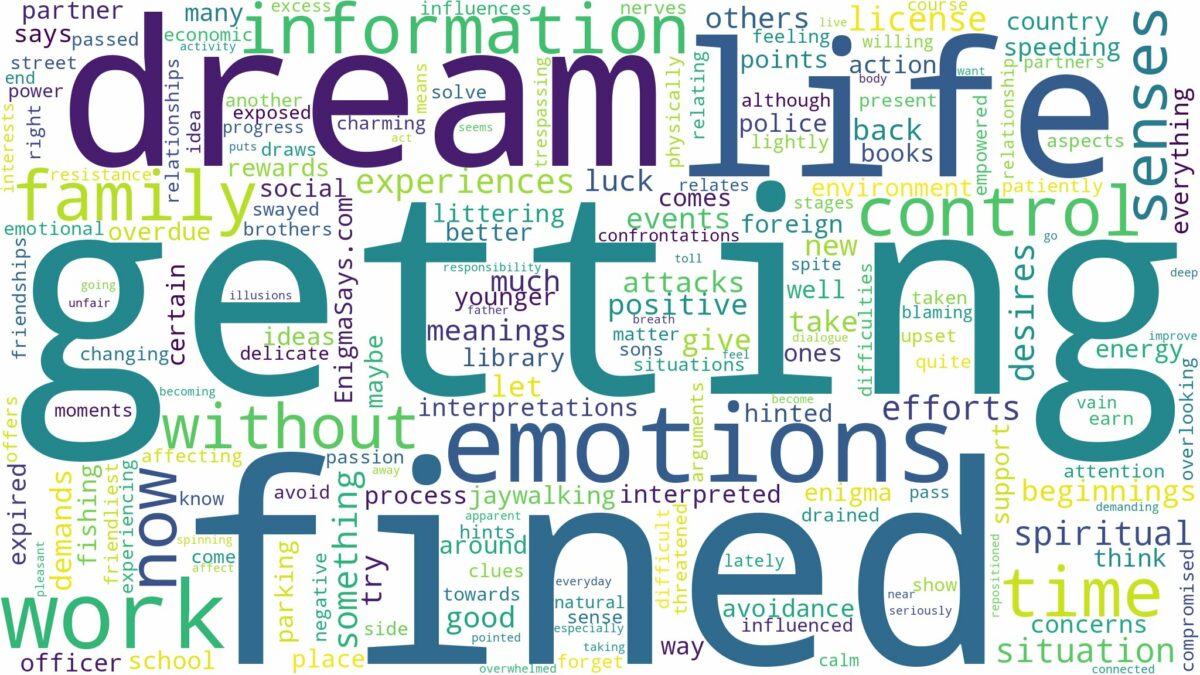 dream of getting fined and related dreams with their meanings in a word cloud