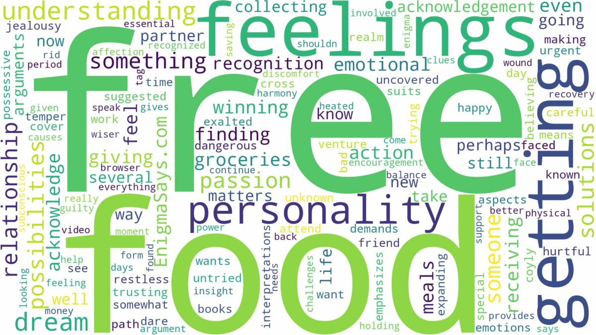 dreaming of getting free food and related dreams with their meanings in a word cloud