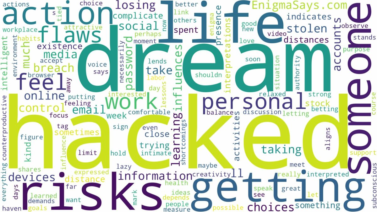 dream of getting hacked and related dreams with their meanings in a word cloud