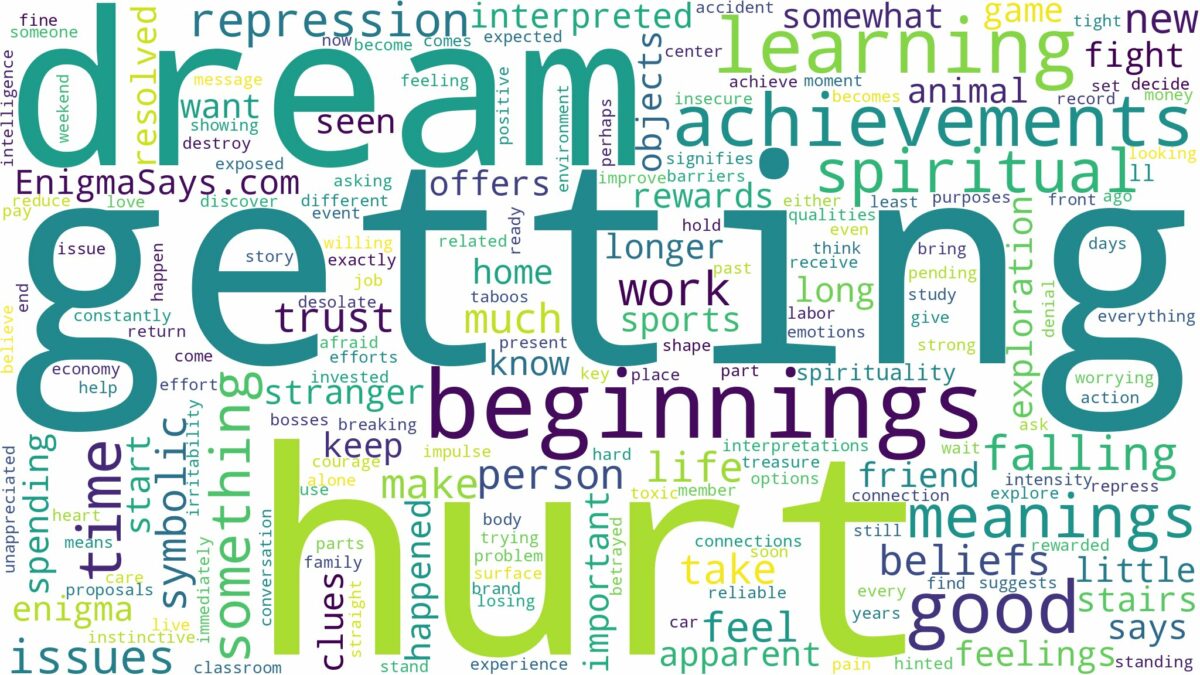 dream of getting hurt and related dreams with their meanings in a word cloud