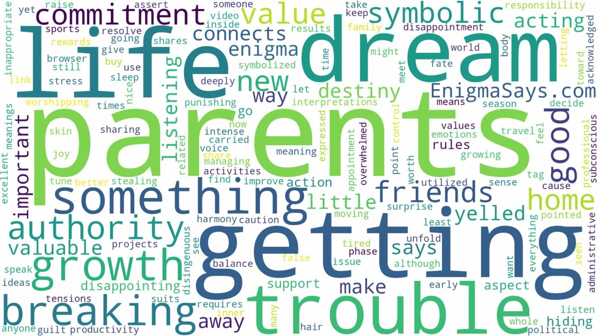 dreaming of getting in trouble with parents and related dreams with their meanings in a word cloud