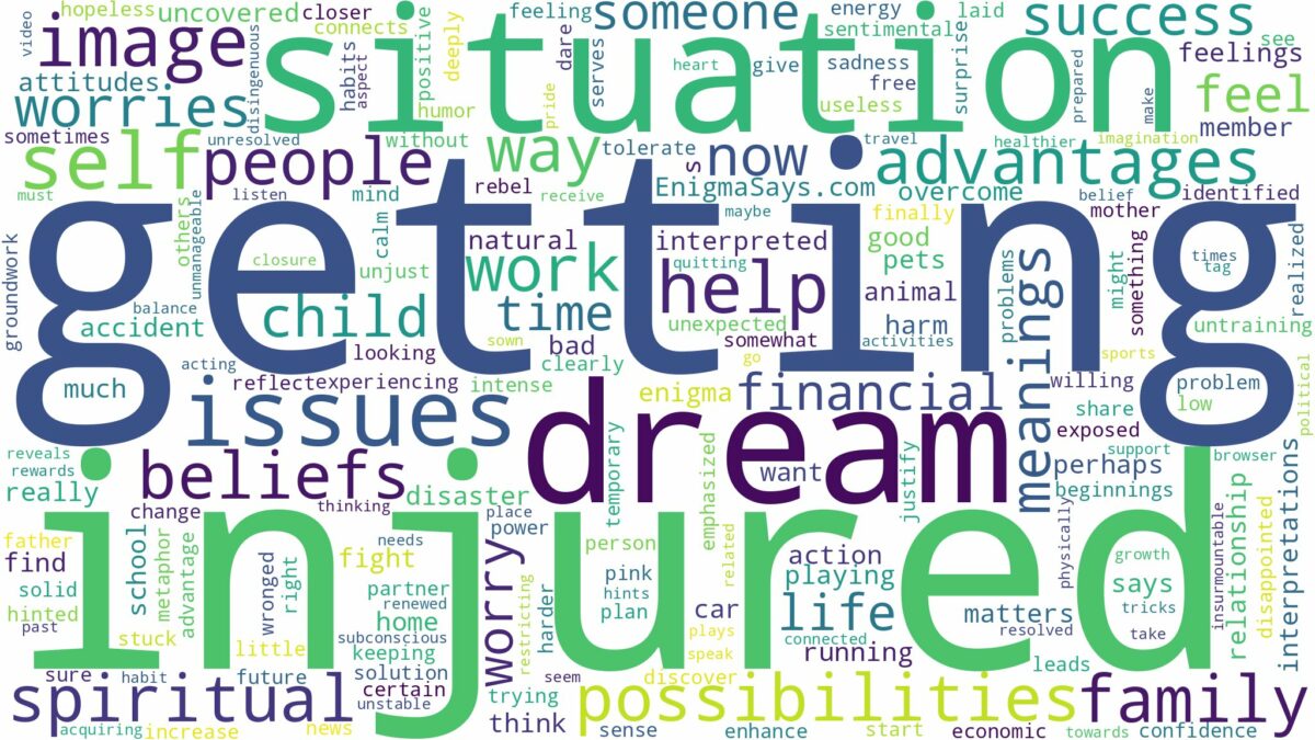 dream of getting injured and related dreams with their meanings in a word cloud