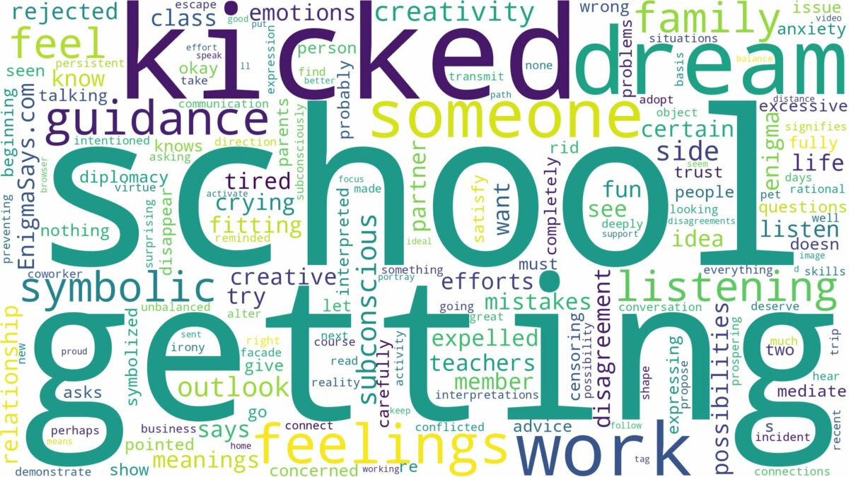 dreaming of getting kicked out of school and related dreams with their meanings in a word cloud