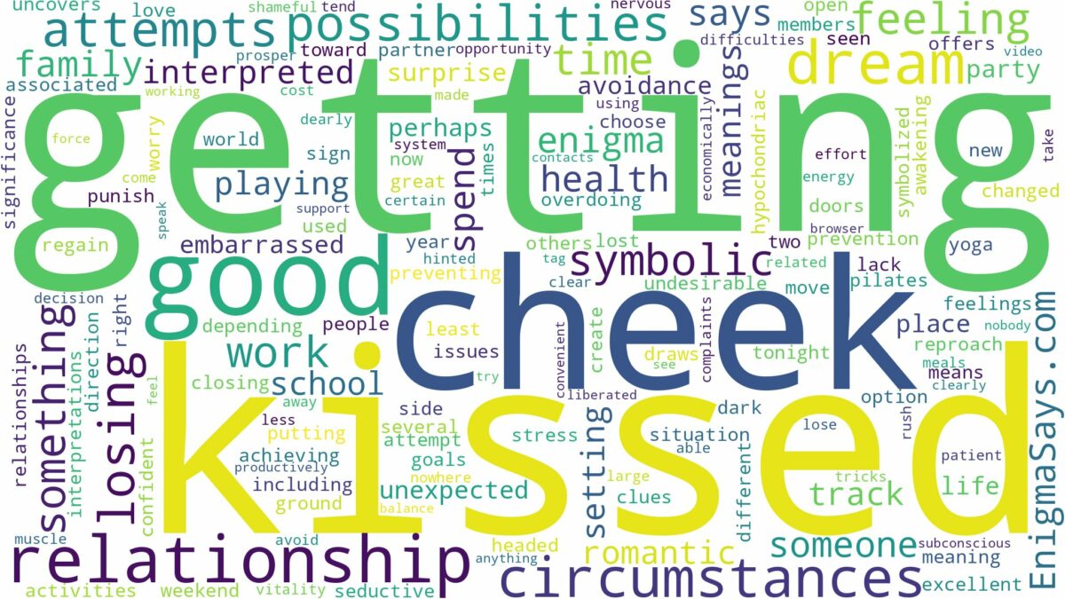 dreaming of getting kissed on the cheek and related dreams with their meanings in a word cloud