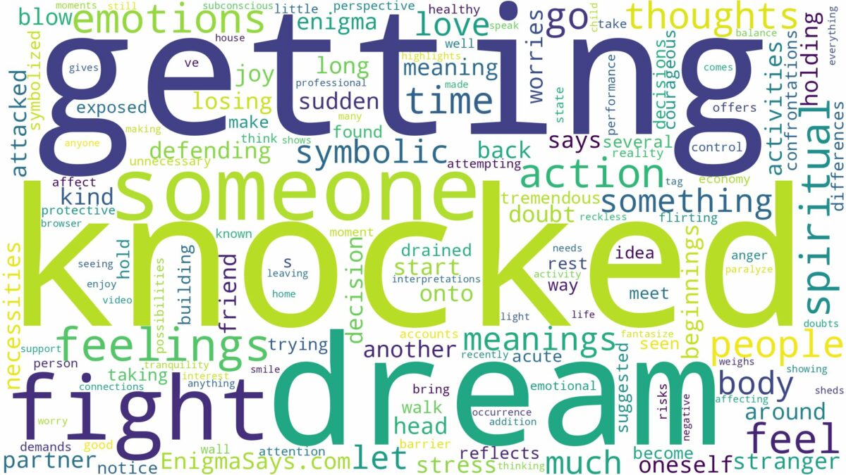 dream of getting knocked out and related dreams with their meanings in a word cloud