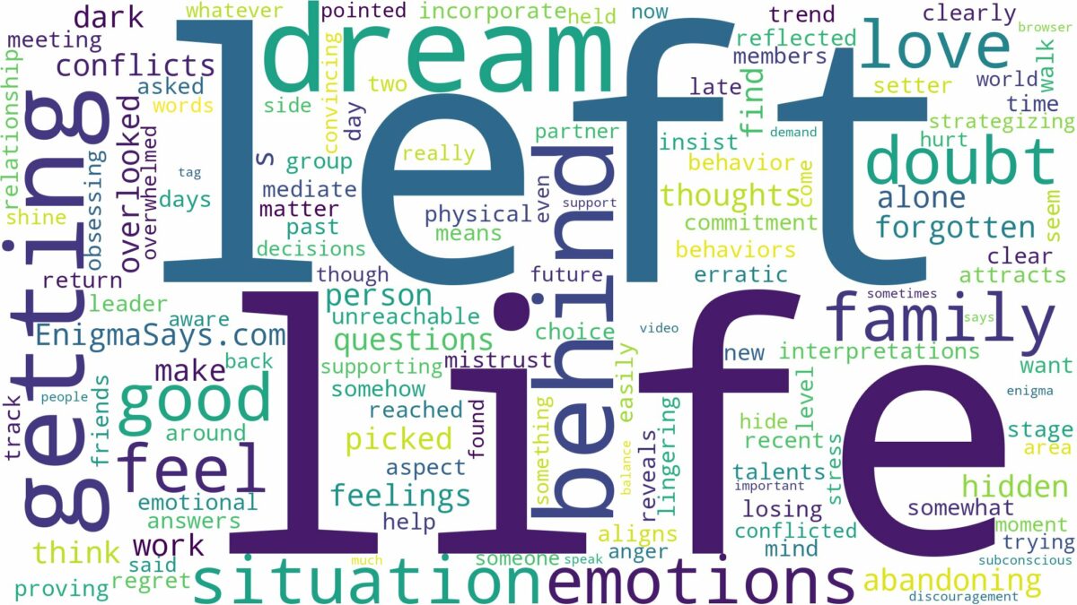 dreaming of getting left behind and related dreams with their meanings in a word cloud