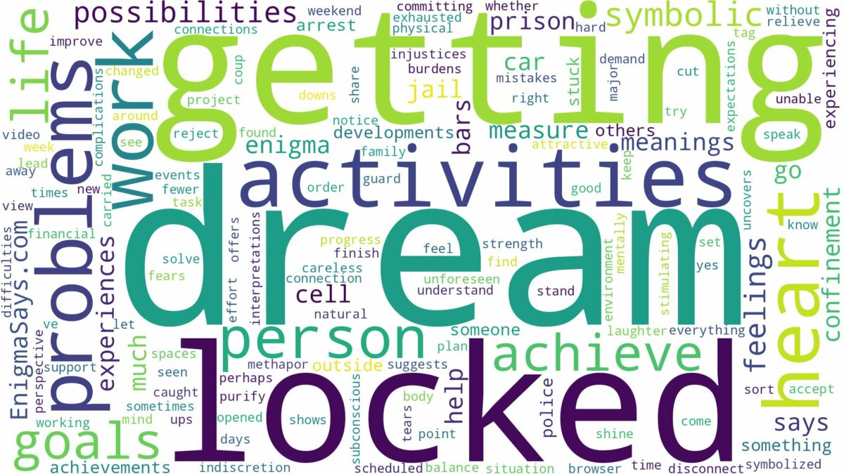 dream of getting locked in and related dreams with their meanings in a word cloud