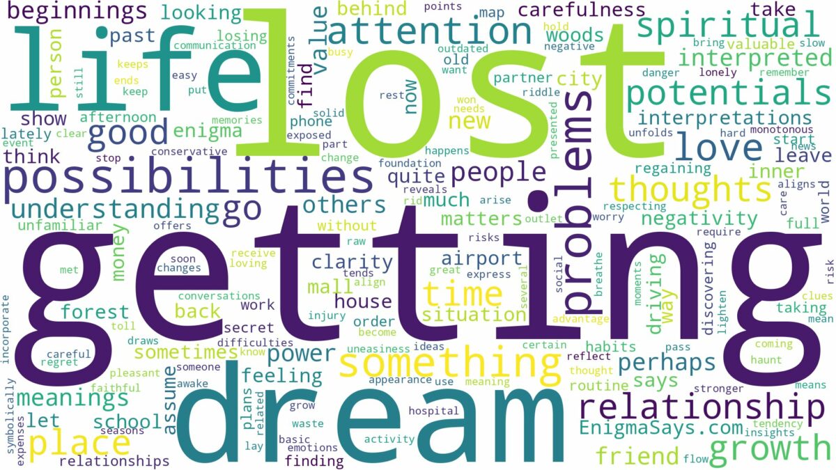 dream of getting lost and related dreams with their meanings in a word cloud