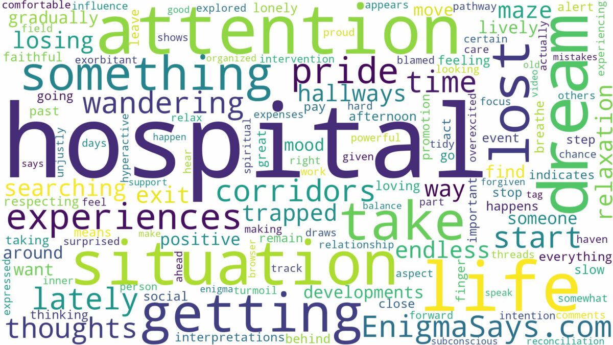 dreaming of getting lost in a hospital and related dreams with their meanings in a word cloud