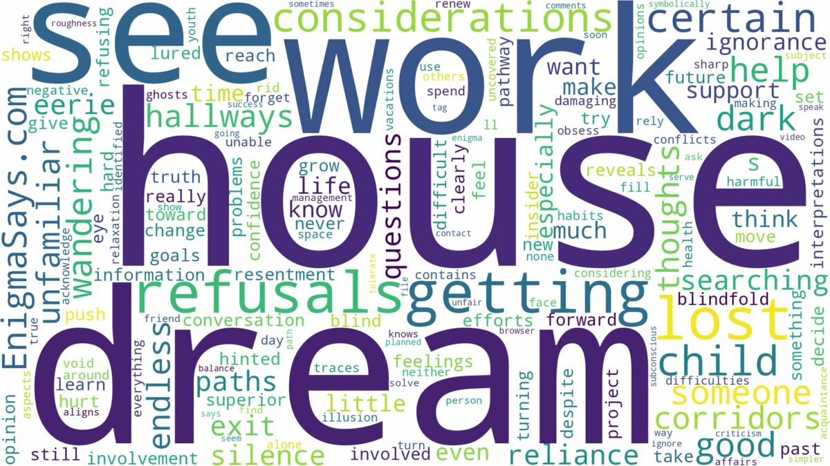 dreaming of getting lost in a house and related dreams with their meanings in a word cloud