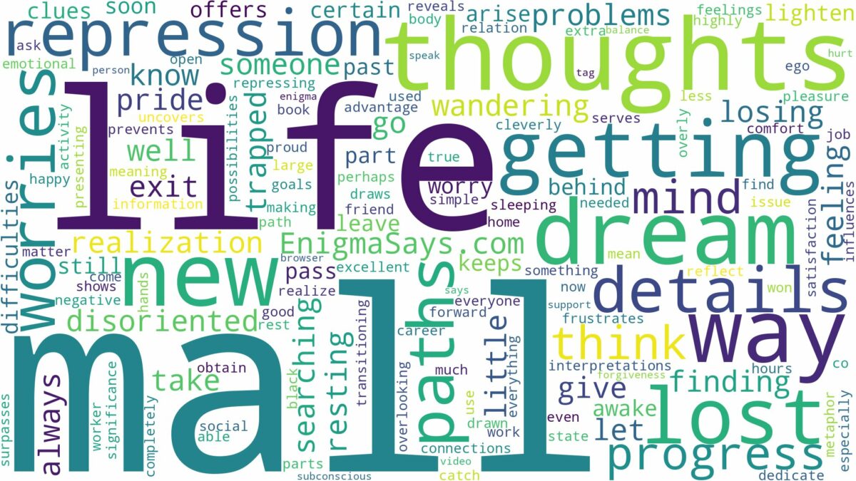 dreaming of getting lost in a mall and related dreams with their meanings in a word cloud