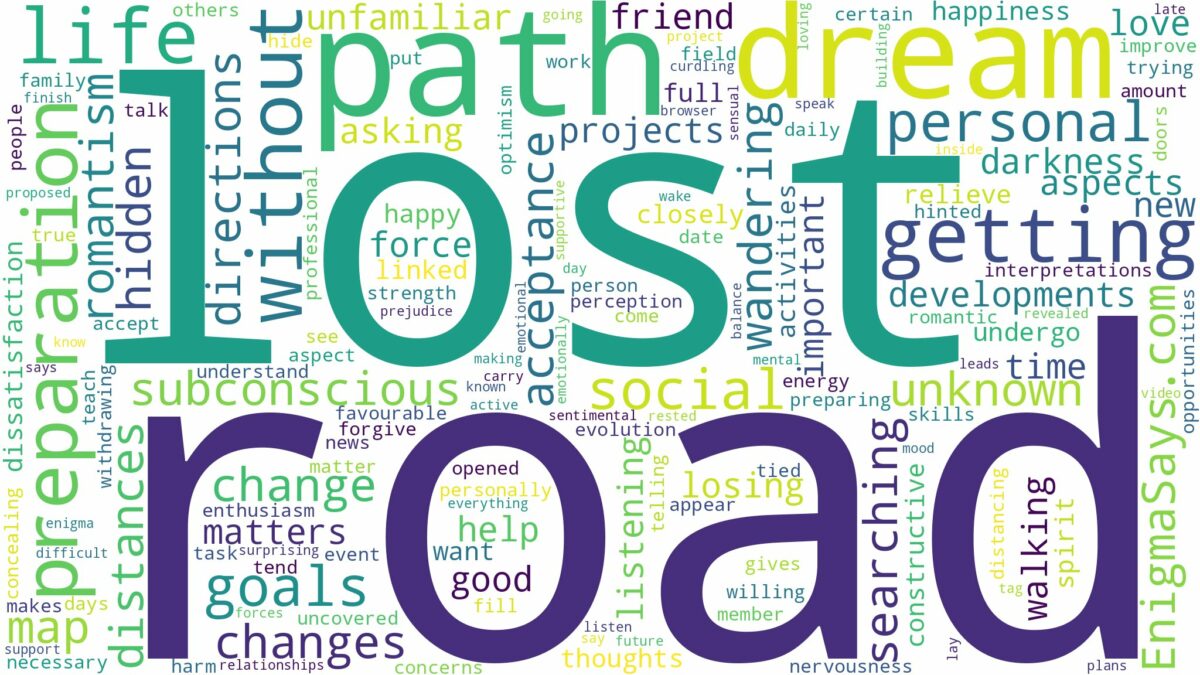 dreaming of getting lost on the road and related dreams with their meanings in a word cloud