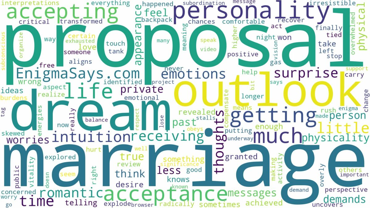 dreaming of getting marriage proposal and related dreams with their meanings in a word cloud