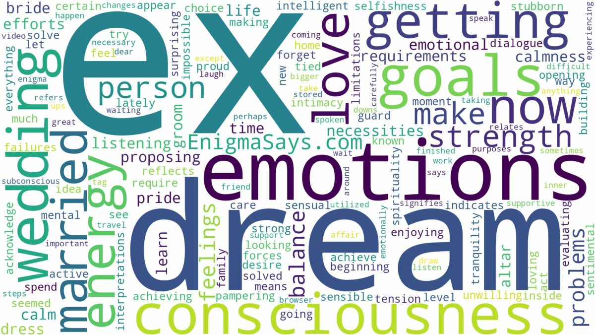 dreaming of getting married to ex and related dreams with their meanings in a word cloud