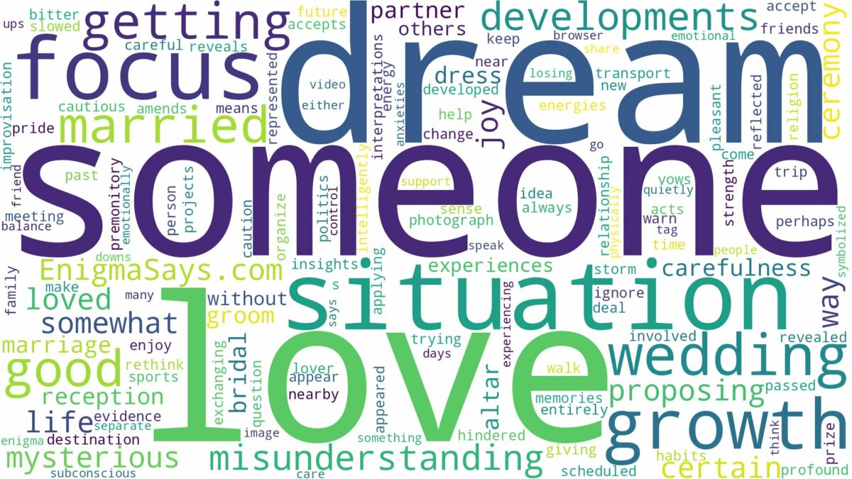 dreaming of getting married to someone you love and related dreams with their meanings in a word cloud