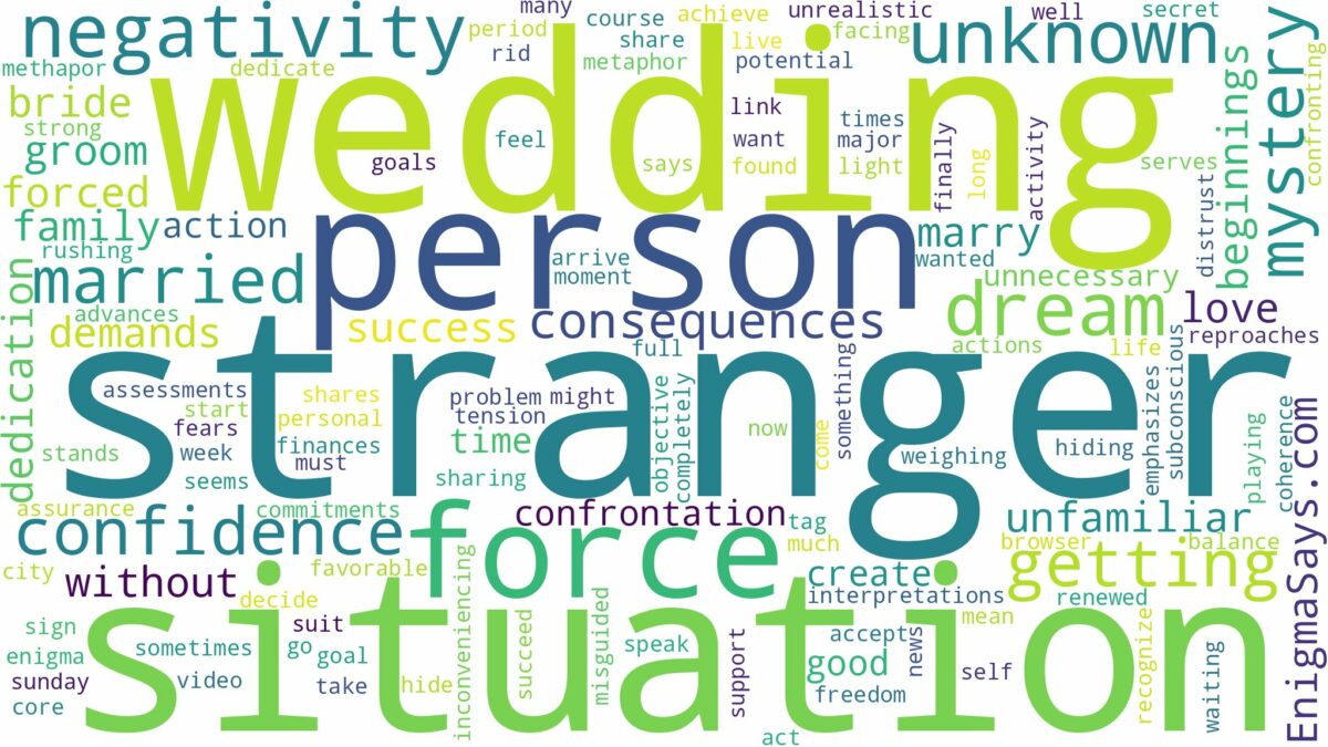 dreaming of getting married to stranger and related dreams with their meanings in a word cloud