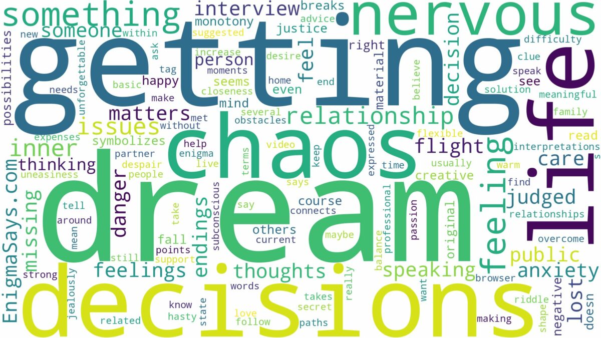 dream of getting nervous and related dreams with their meanings in a word cloud