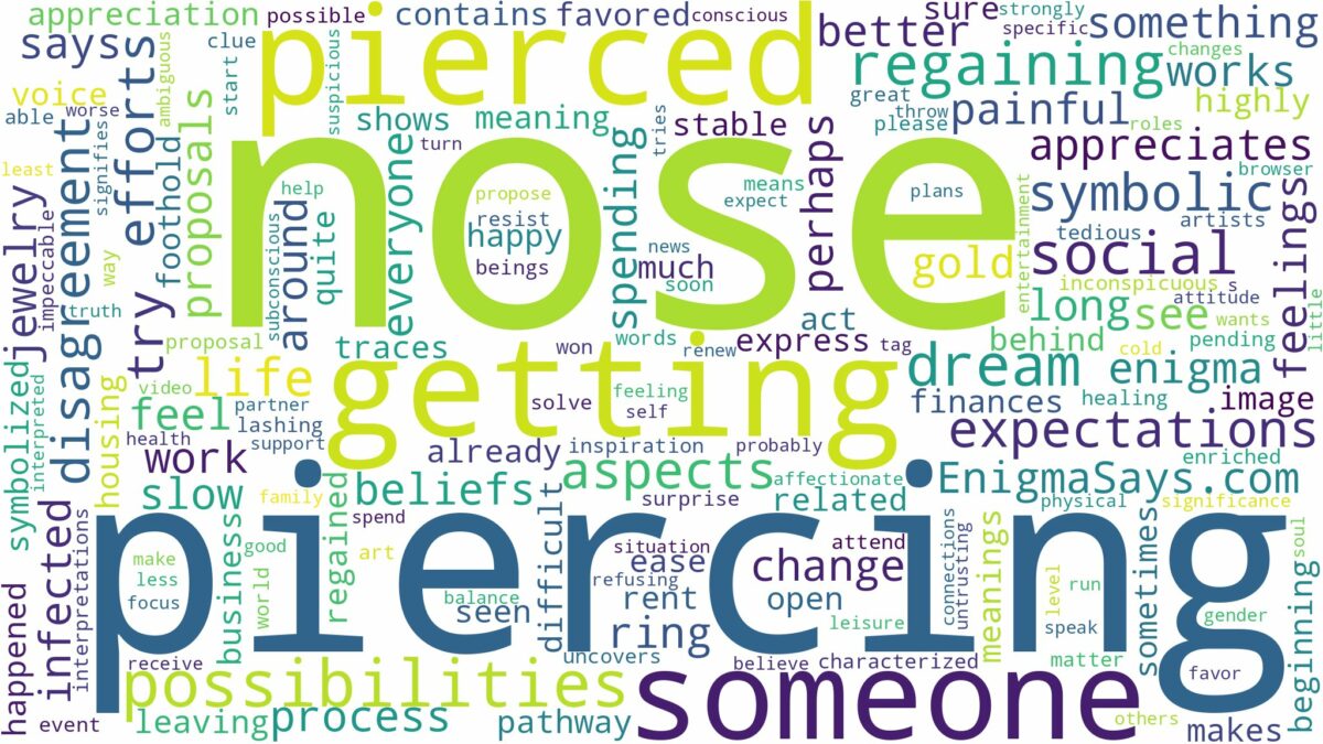 dreaming of getting nose pierced and related dreams with their meanings in a word cloud