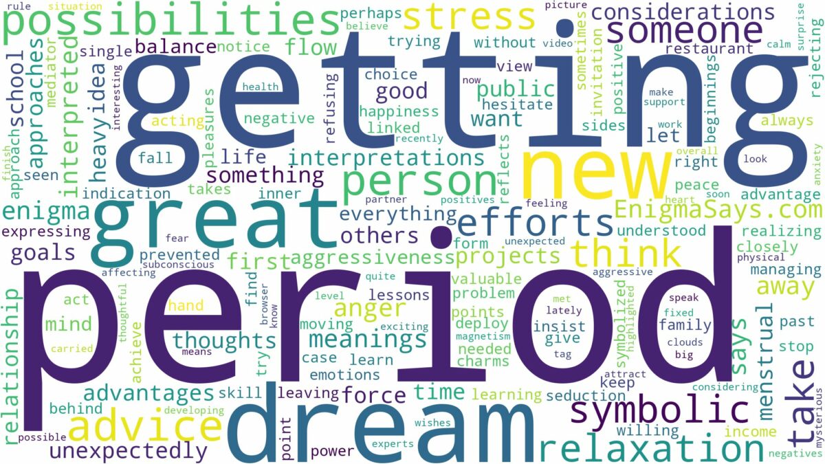 dream of getting period and related dreams with their meanings in a word cloud