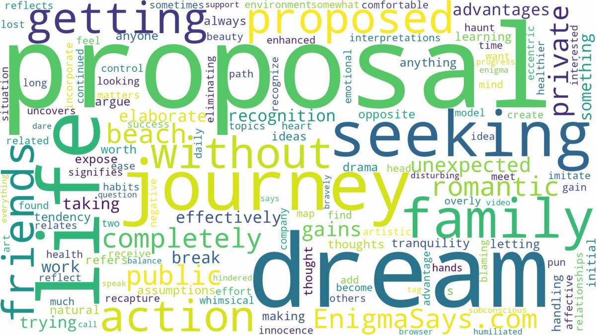 dream of getting proposed to and related dreams with their meanings in a word cloud