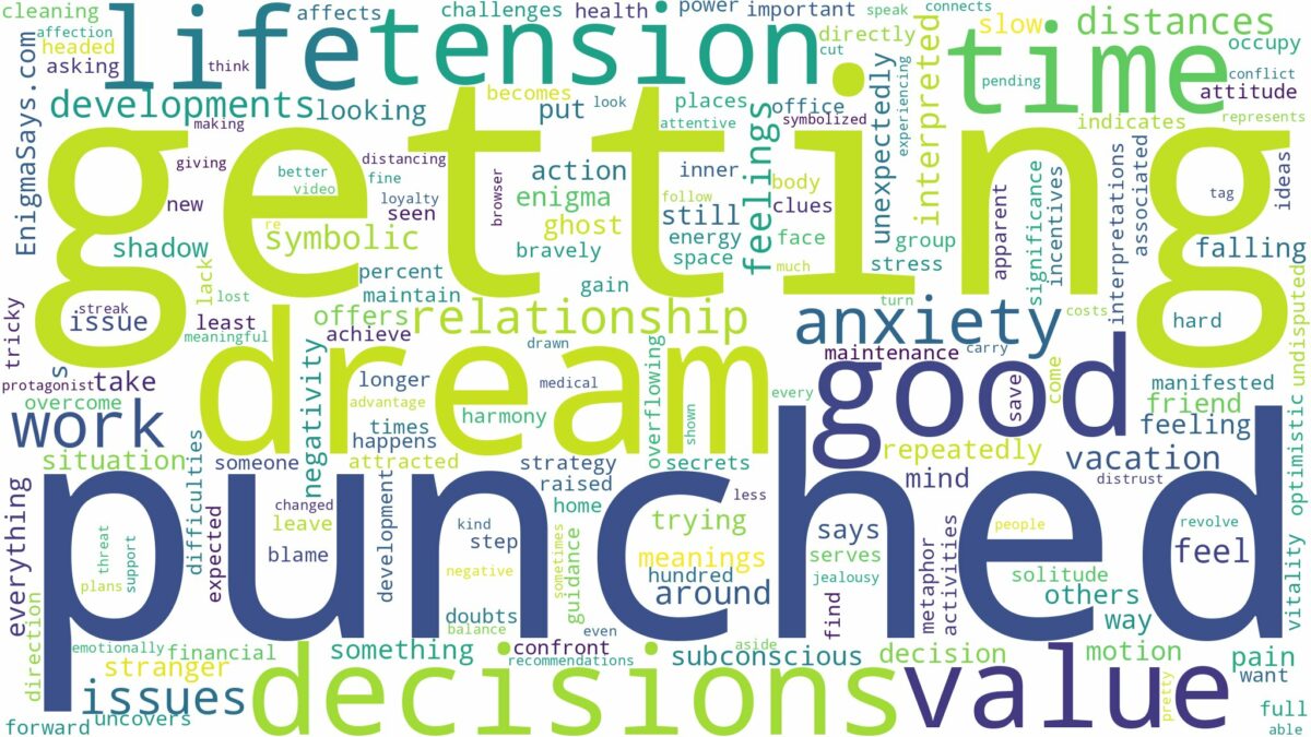 dream of getting punched and related dreams with their meanings in a word cloud