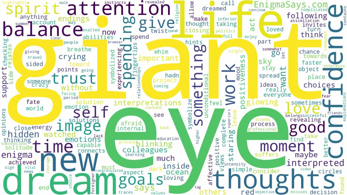 dream about a giant eye and related dreams with their meanings in a word cloud