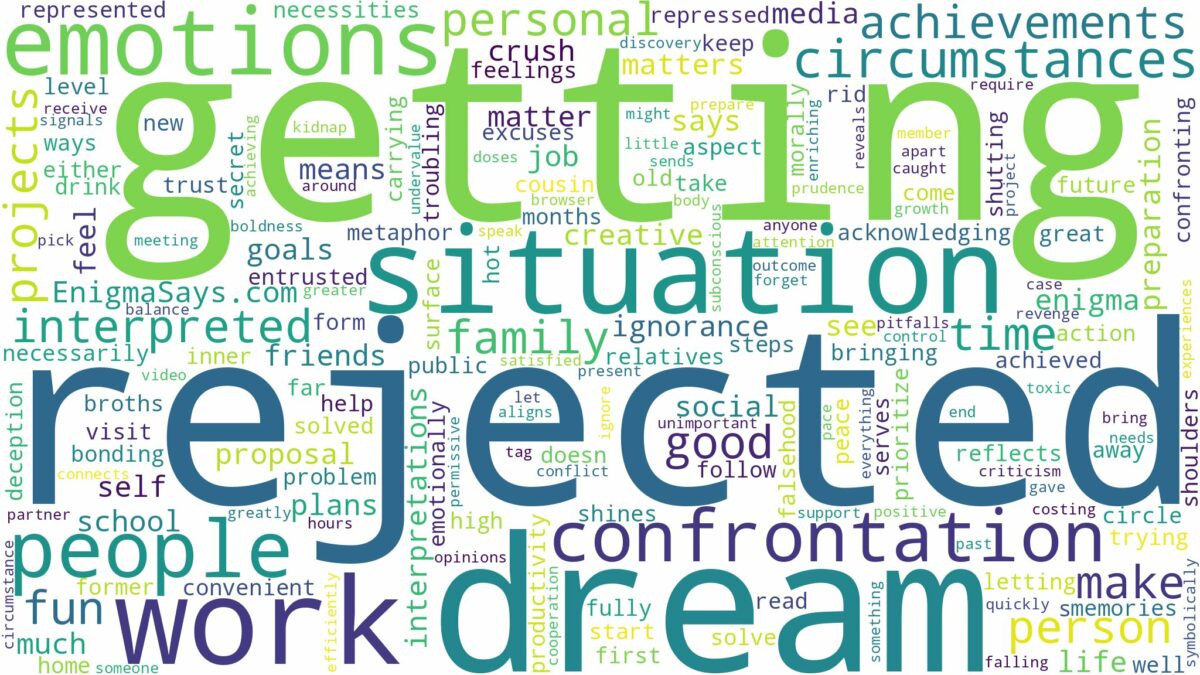 dream of getting rejected and related dreams with their meanings in a word cloud