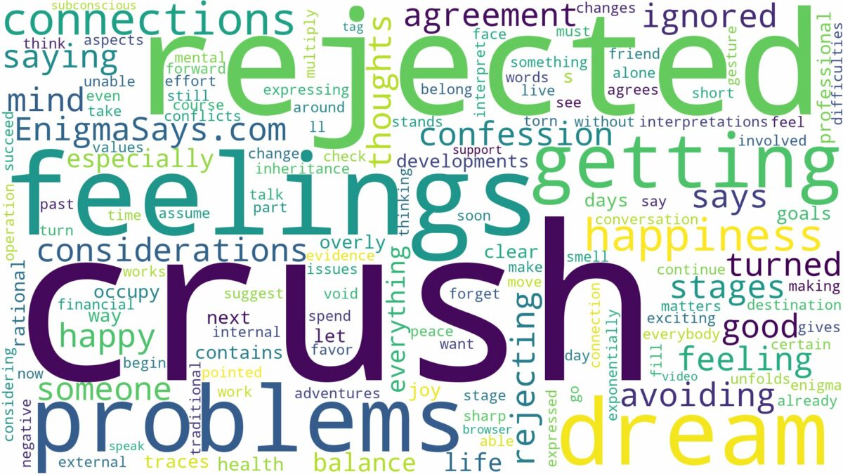 dreaming of getting rejected by crush and related dreams with their meanings in a word cloud