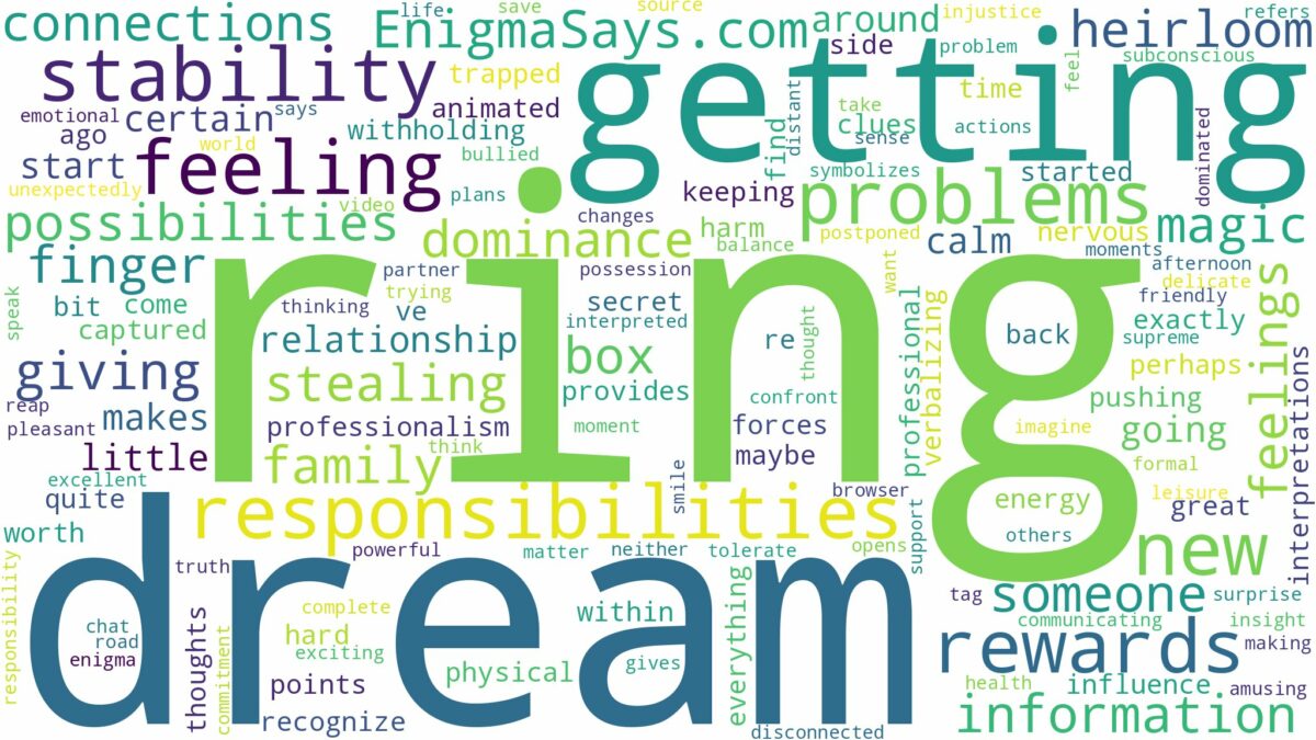 dream of getting ring and related dreams with their meanings in a word cloud