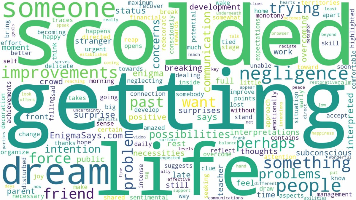 dream of getting scolded and related dreams with their meanings in a word cloud