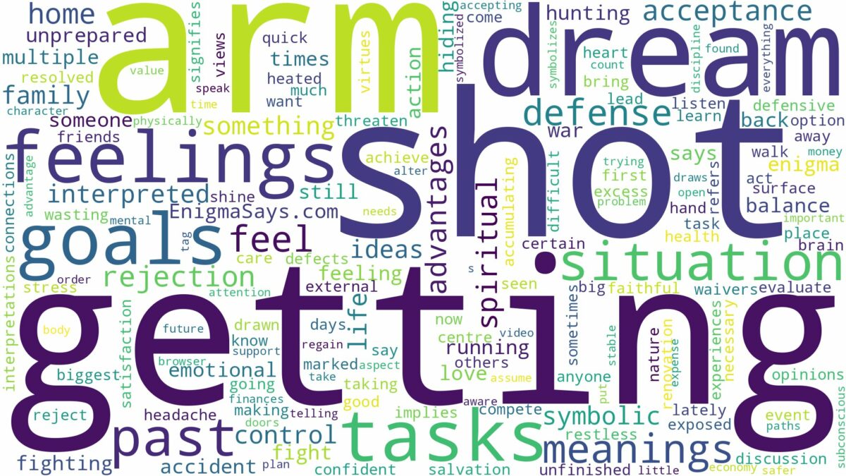 dreaming of getting shot in arm and related dreams with their meanings in a word cloud