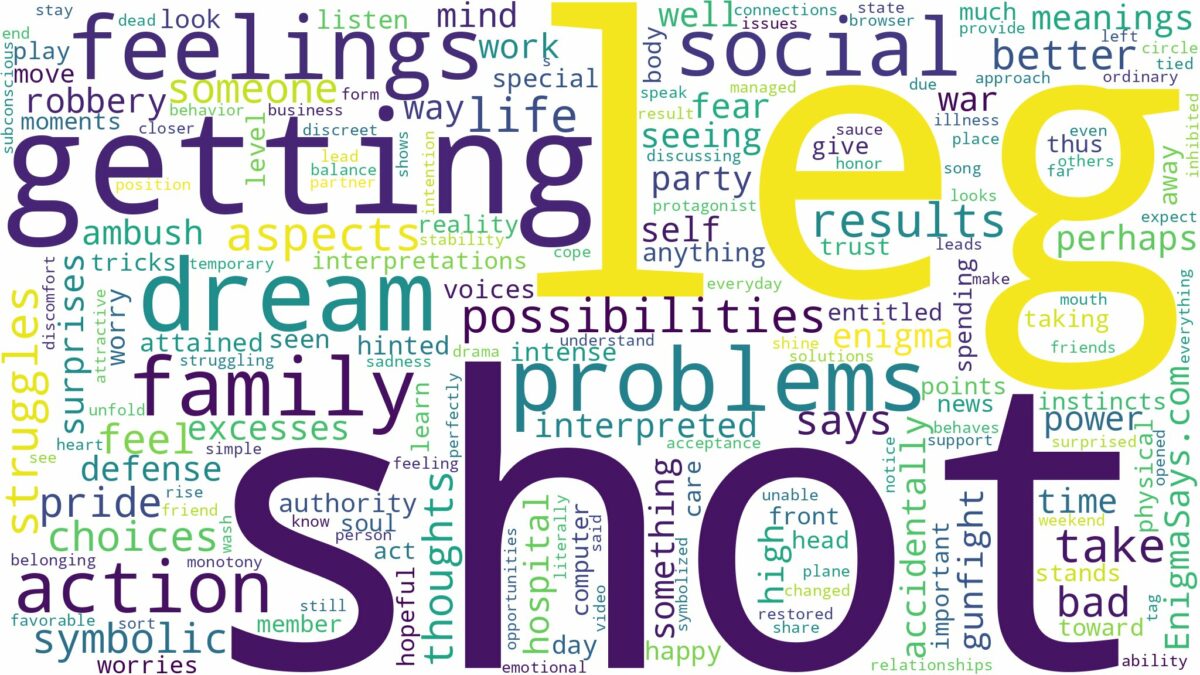 dreaming of getting shot in leg and related dreams with their meanings in a word cloud