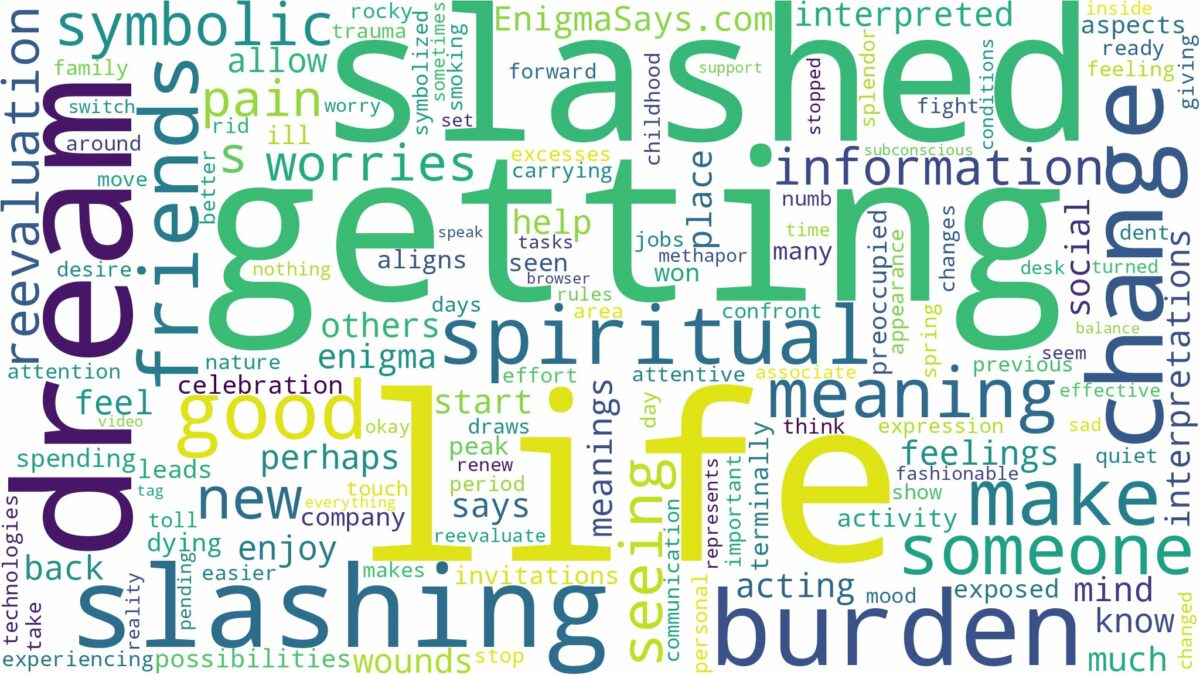 dream of getting slashed and related dreams with their meanings in a word cloud